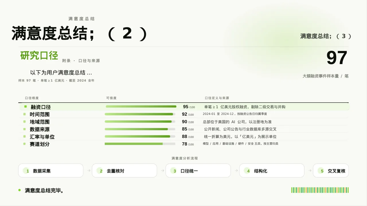 用户满意度调查结果汇总 PPT模板 第10页预览