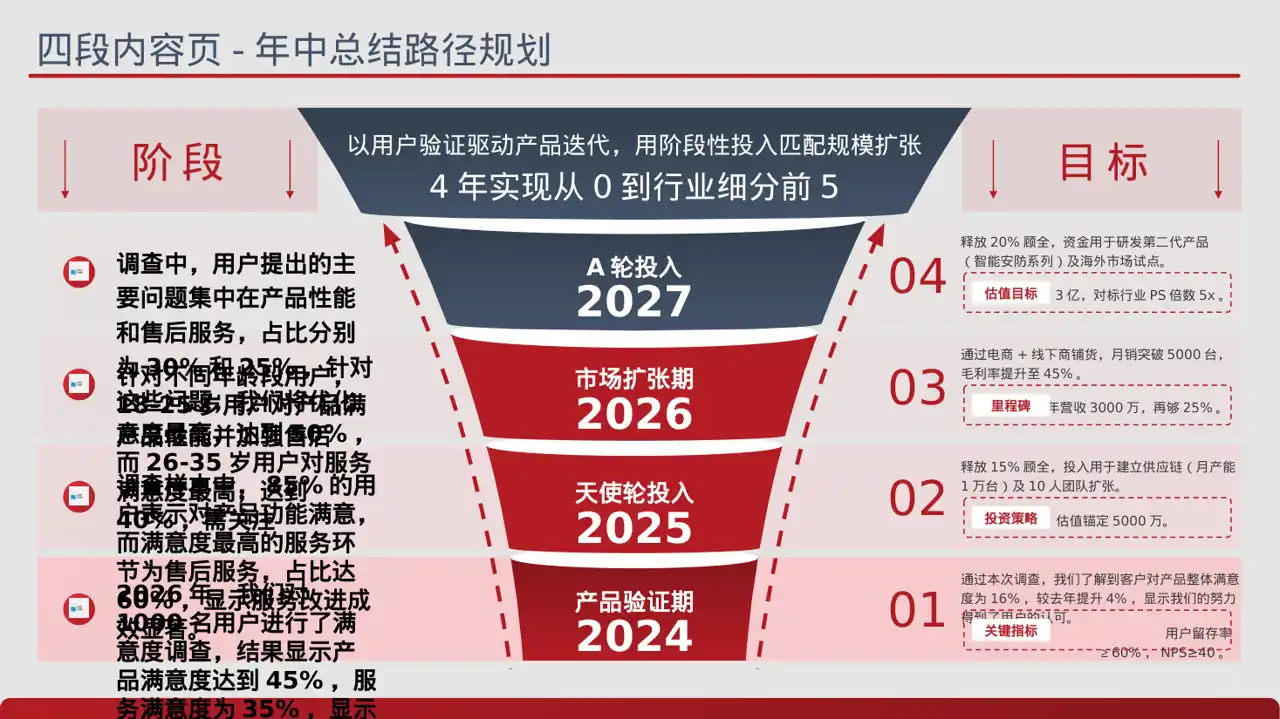 用户满意度调查结果汇总PPT模板 第2页预览