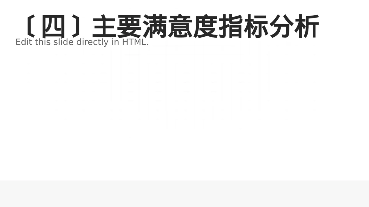用户满意度调查结果汇总PPT模板 第5页预览