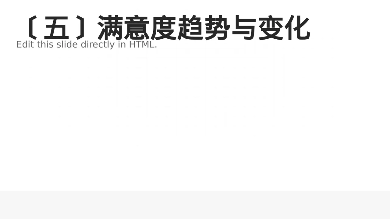 用户满意度调查结果汇总PPT模板 第6页预览
