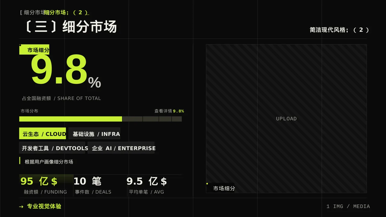 用户人群画像分析展示模板 PPT模板 第7页预览