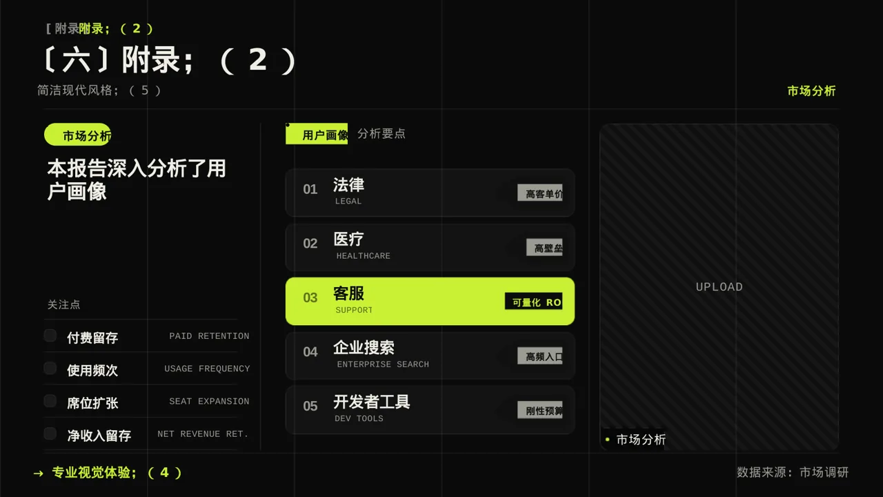 用户人群画像分析展示模板 PPT模板 第10页预览