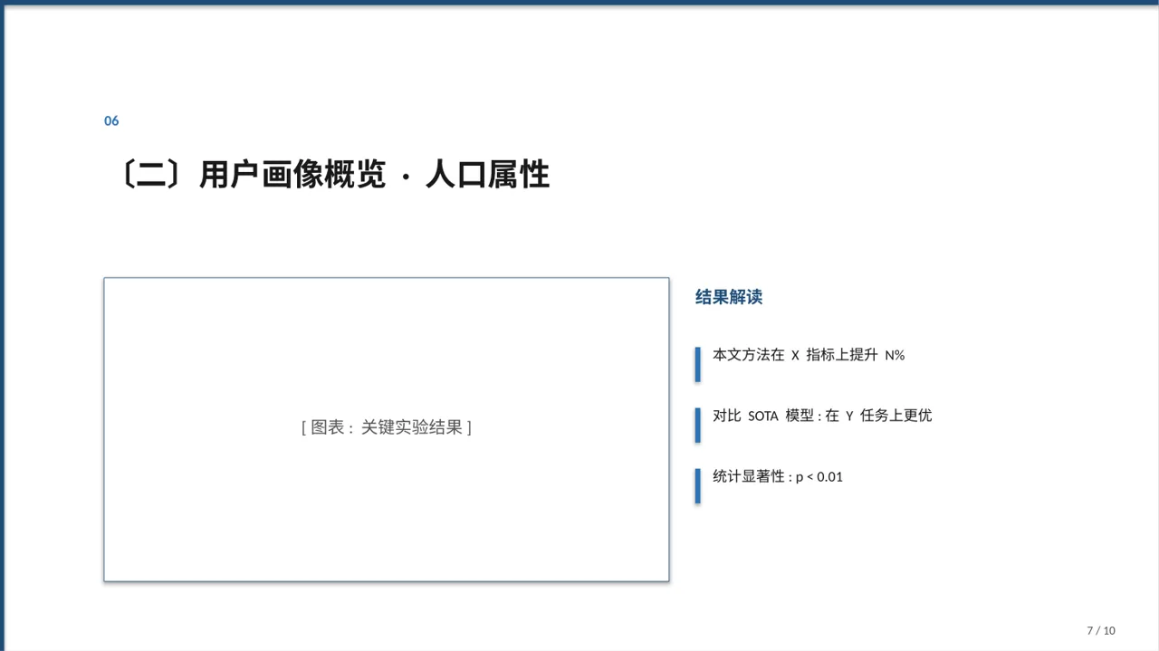用户人群画像分析展示模板 PPT模板 第7页预览