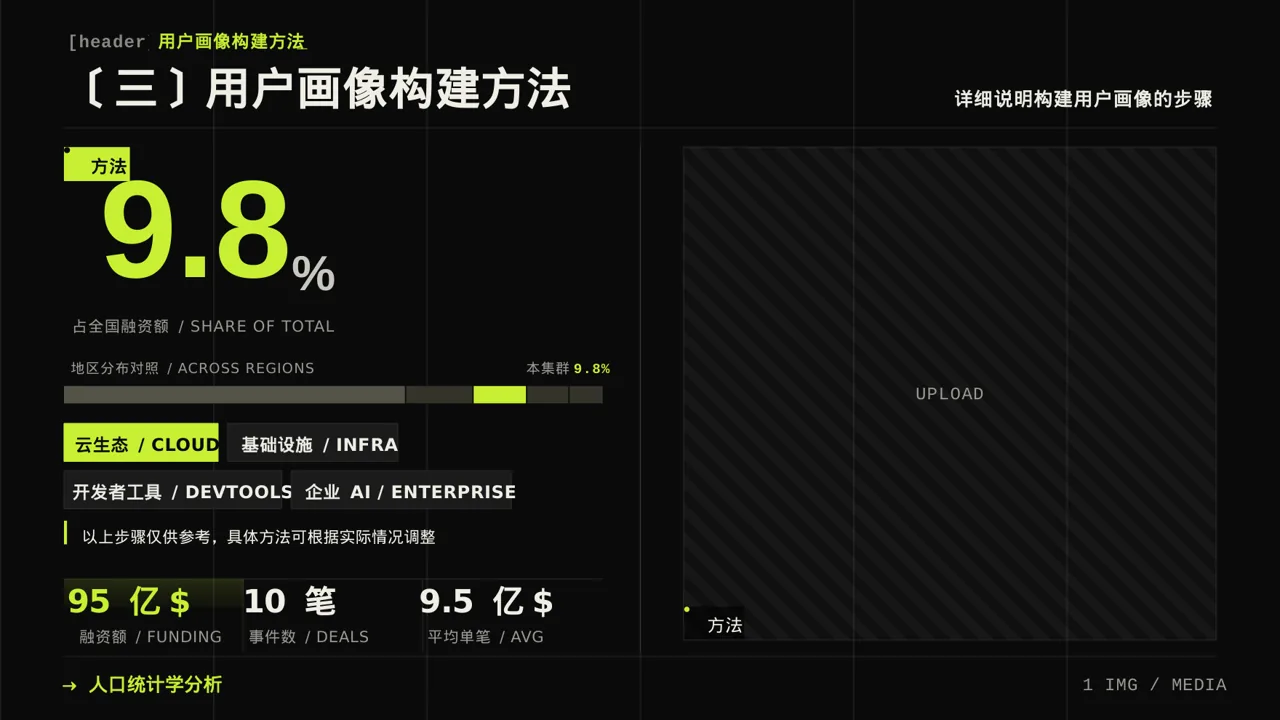 用户人群画像分析展示模板 PPT模板 第7页预览