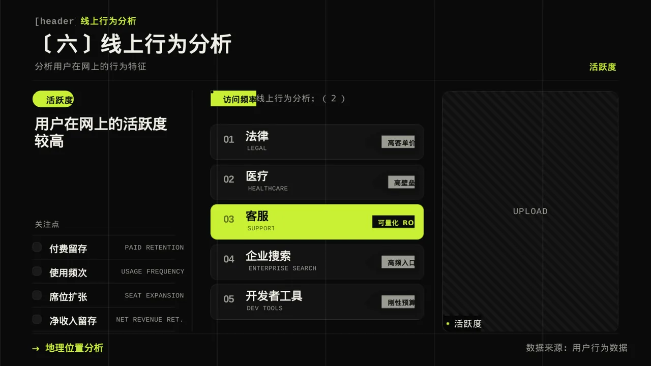 用户人群画像分析展示模板 PPT模板 第10页预览