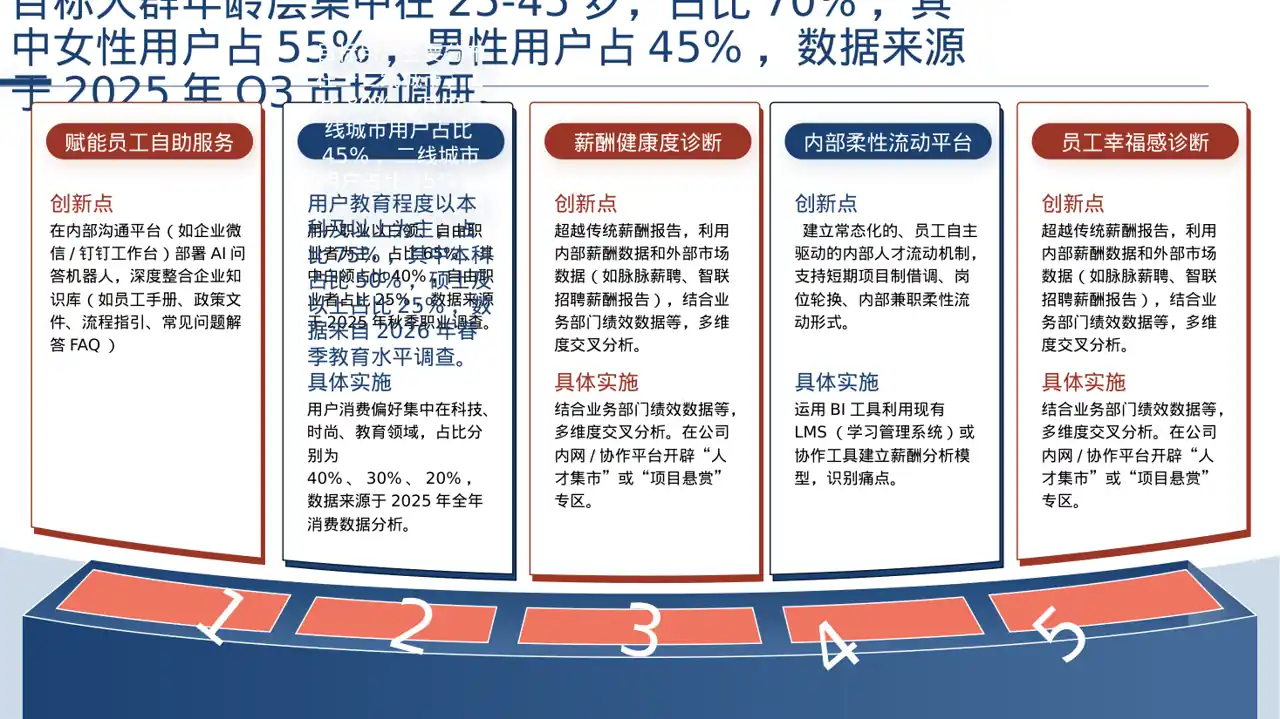 用户人群画像分析展示模板 PPT模板