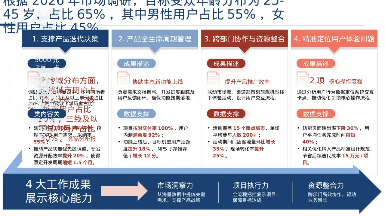 用户人群画像分析展示模板 PPT模板 第2页预览