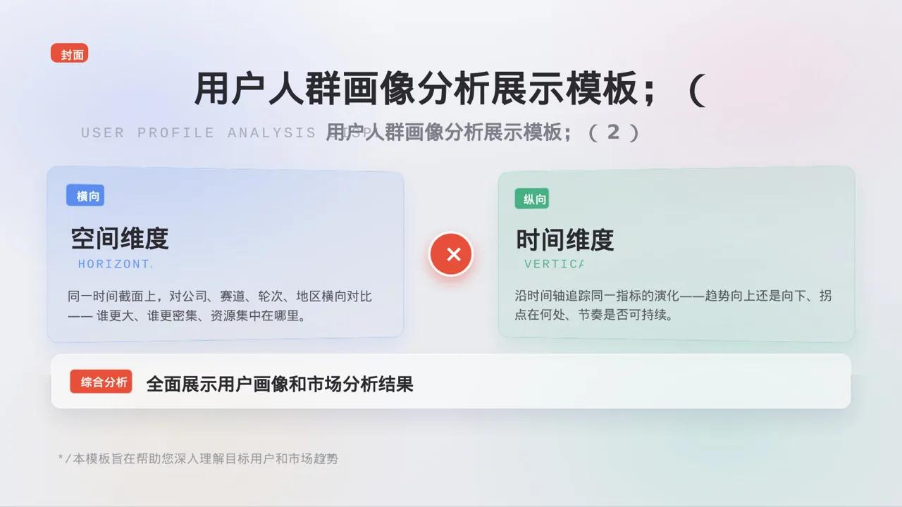 用户人群画像分析展示模板 PPT模板 第3页预览
