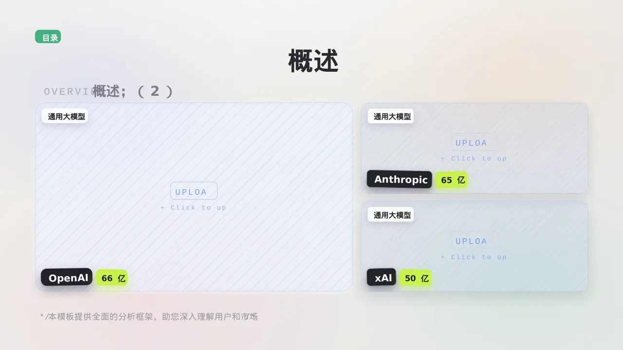用户人群画像分析展示模板 PPT模板 第4页预览