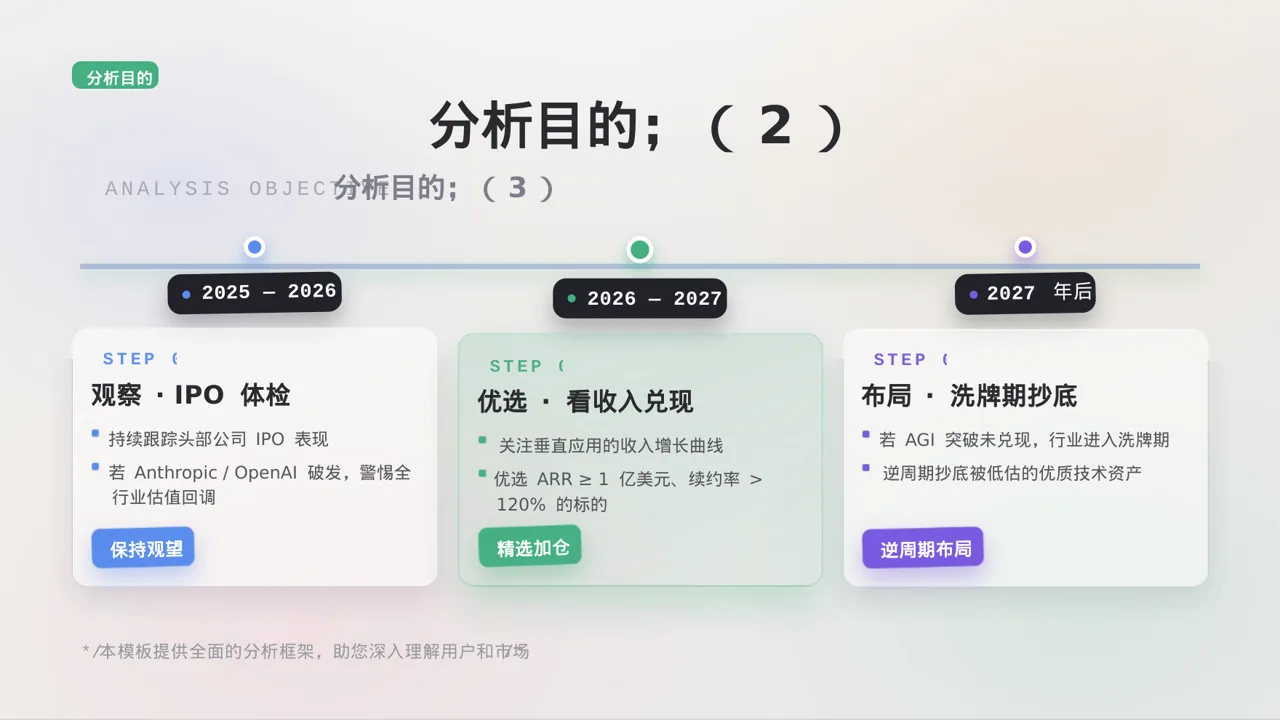 用户人群画像分析展示模板 PPT模板 第6页预览
