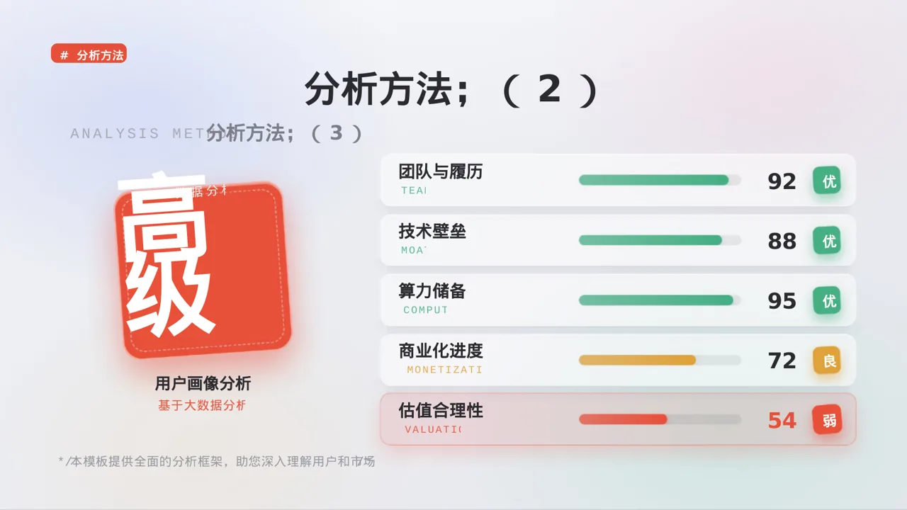 用户人群画像分析展示模板 PPT模板 第7页预览