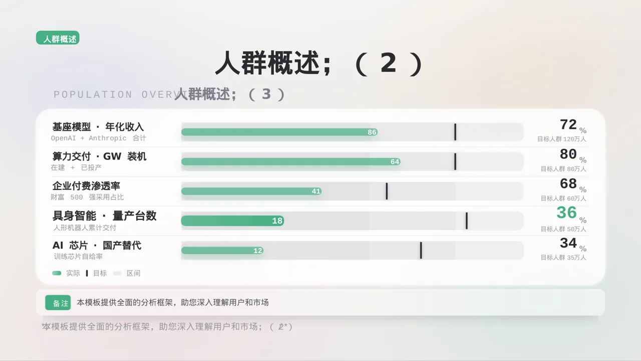 用户人群画像分析展示模板 PPT模板 第8页预览