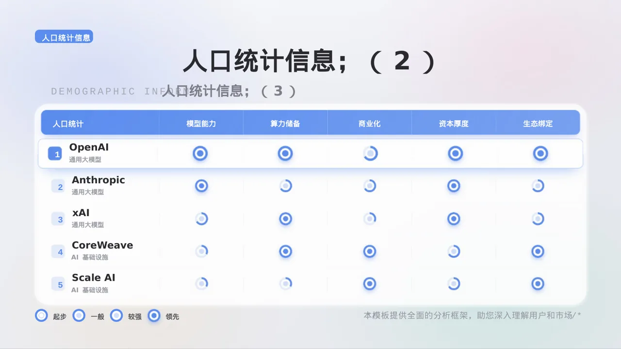 用户人群画像分析展示模板 PPT模板 第9页预览