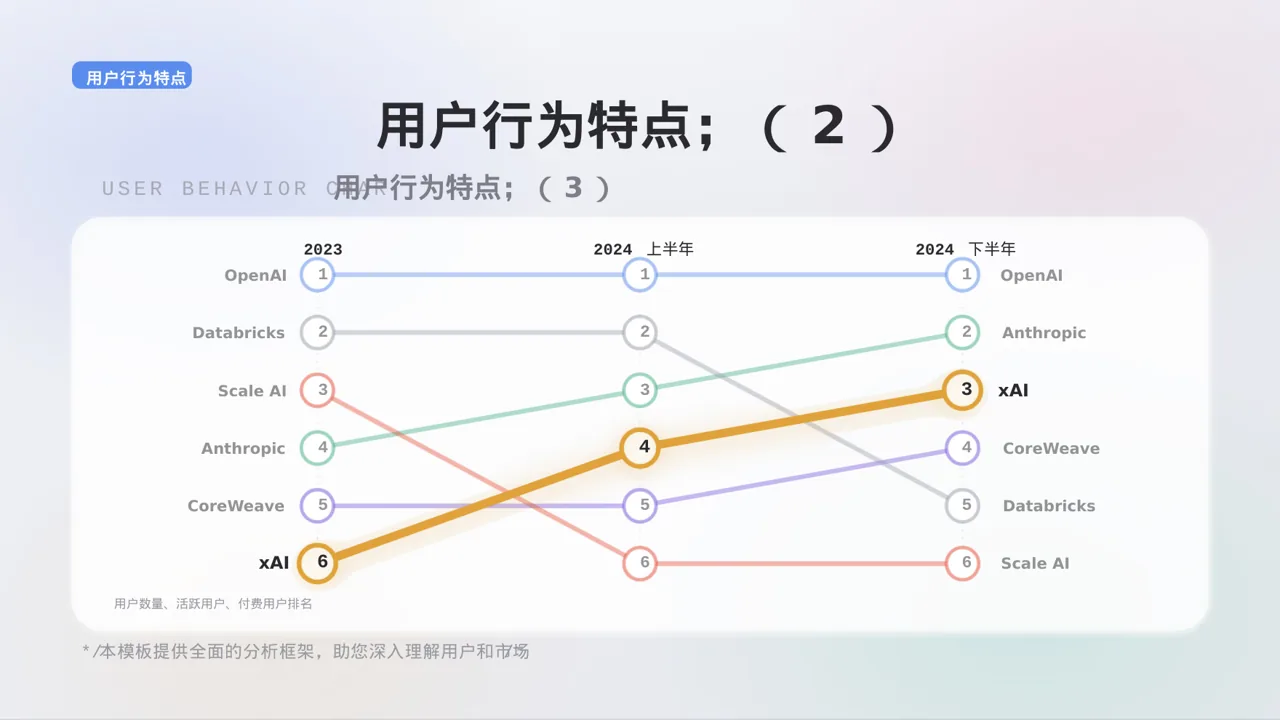 用户人群画像分析展示模板 PPT模板 第10页预览