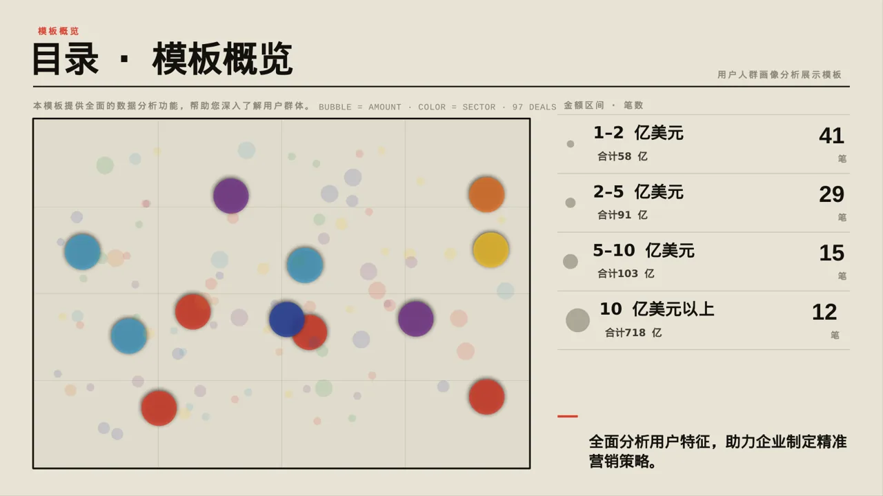 用户人群画像分析展示模板 PPT模板 第4页预览