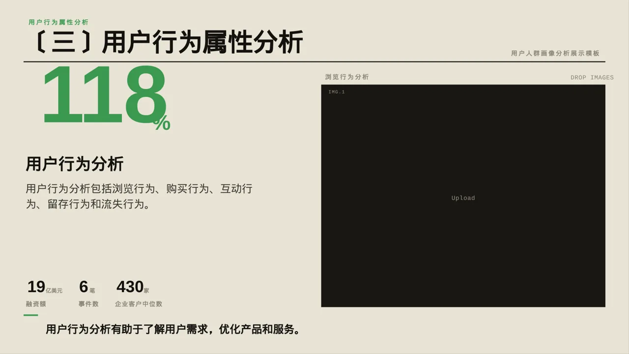 用户人群画像分析展示模板 PPT模板 第7页预览