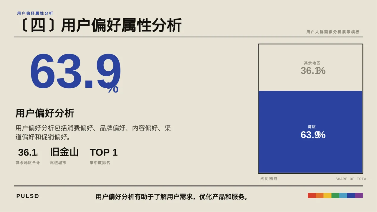 用户人群画像分析展示模板 PPT模板 第8页预览
