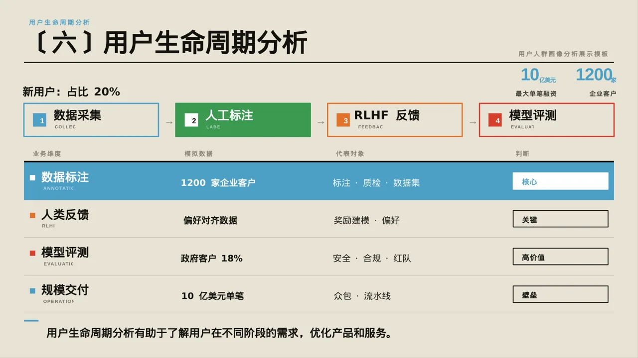 用户人群画像分析展示模板 PPT模板 第10页预览