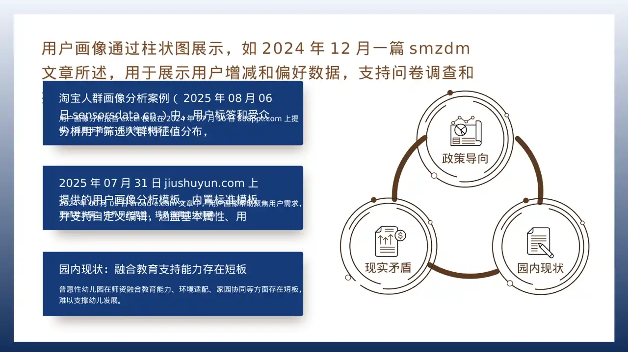 用户人群画像分析展示模板PPT 第2页预览