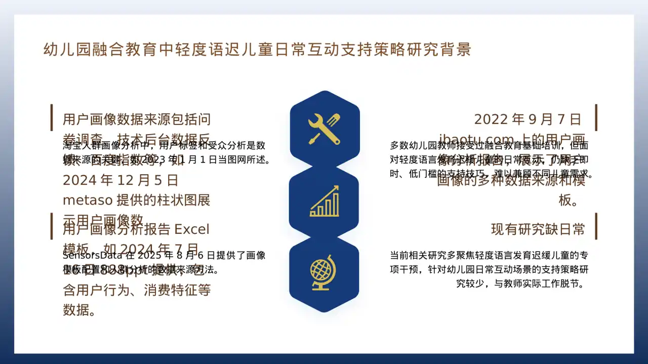 用户人群画像分析展示模板PPT 第4页预览