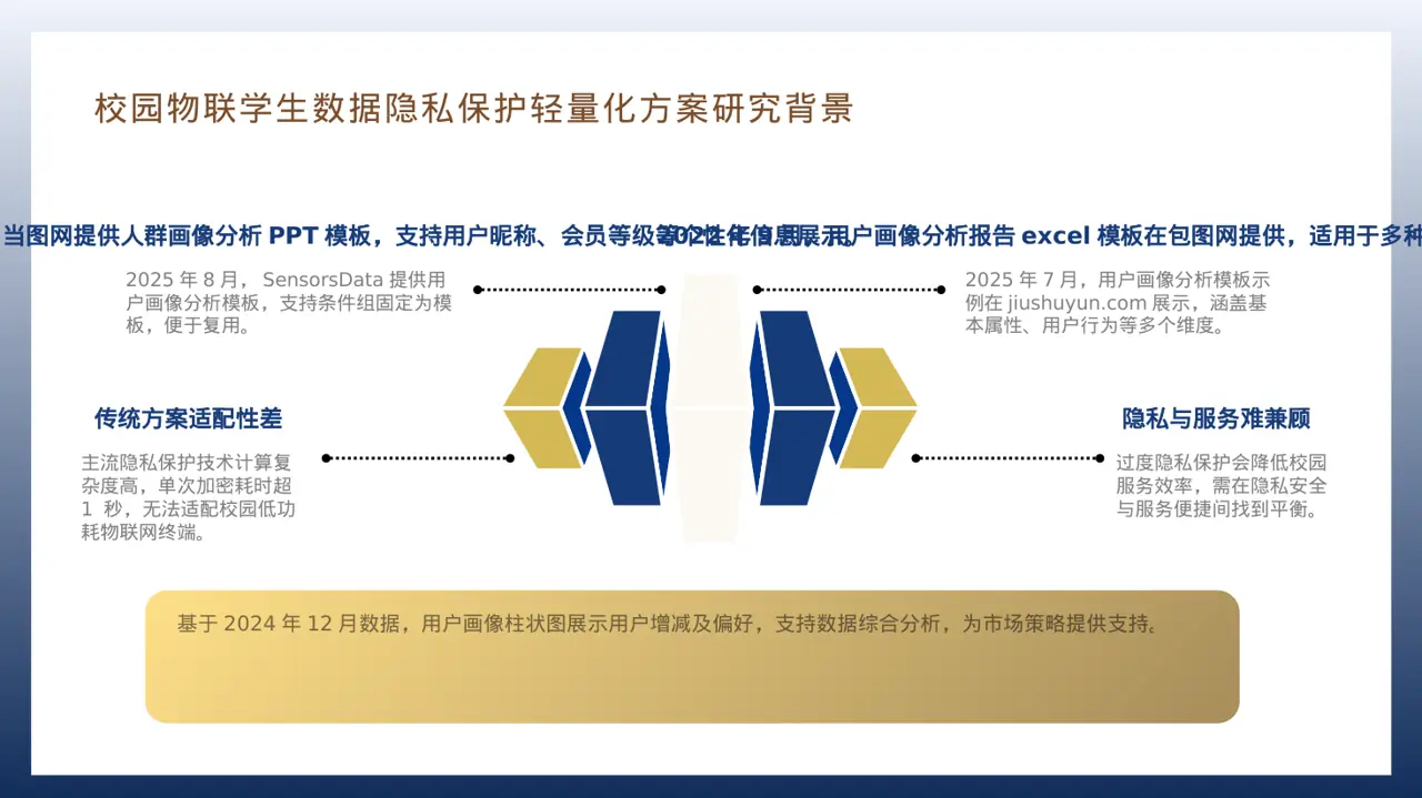 用户人群画像分析展示模板PPT 第7页预览