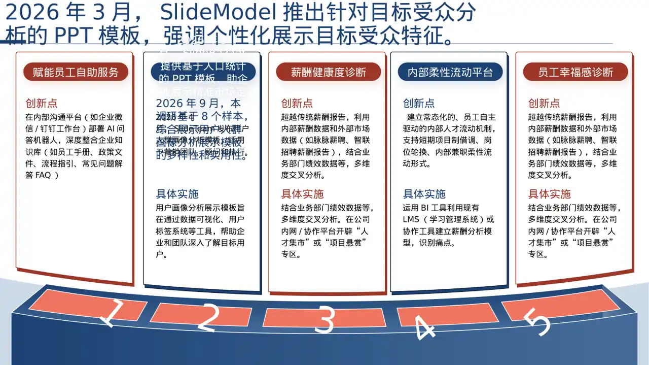 用户人群画像分析展示模板 PPT模板
