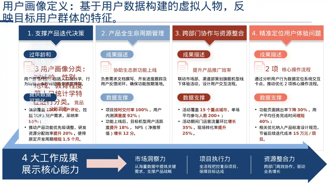 用户人群画像分析展示模板 PPT模板 第2页预览