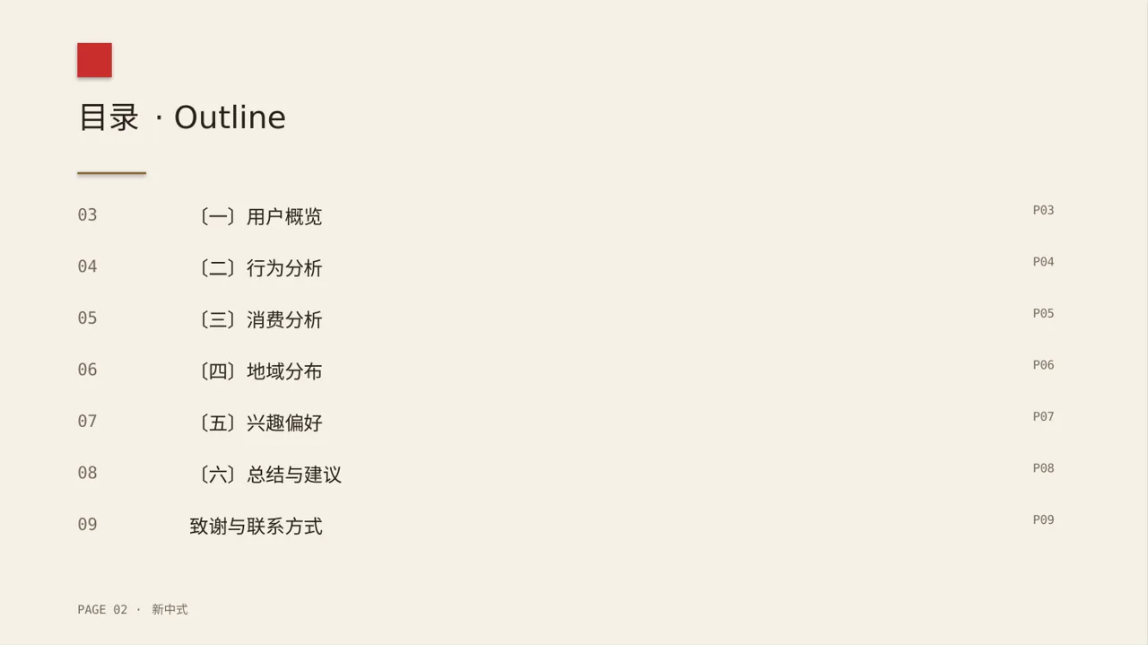 用户人群画像分析展示模板 PPT模板 第2页预览