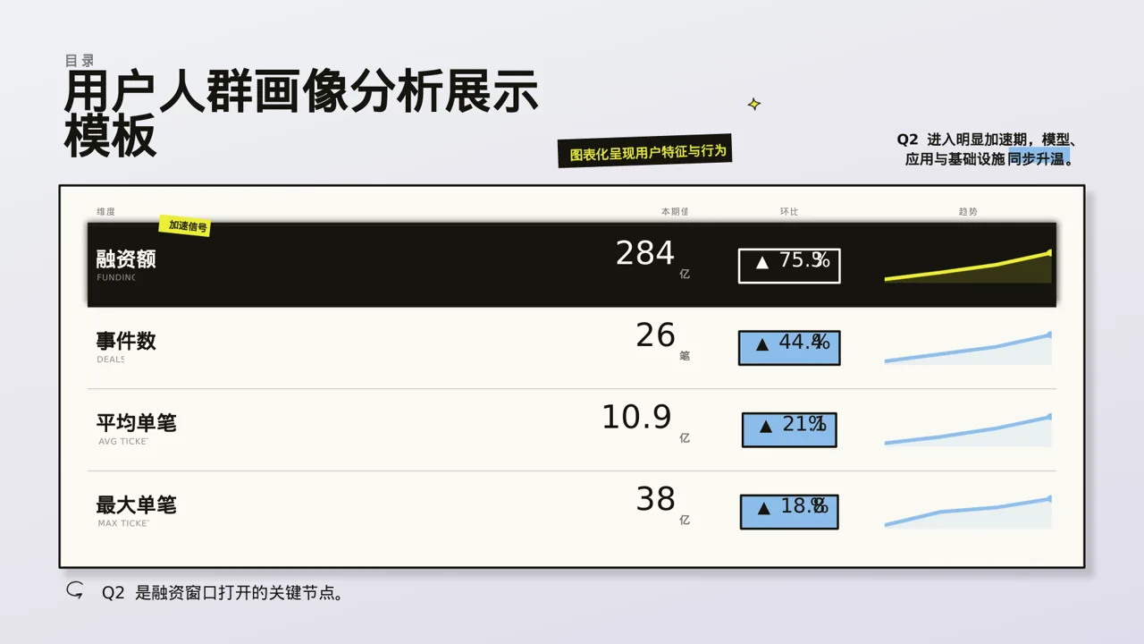 用户人群画像分析展示模板 PPT模板 第4页预览