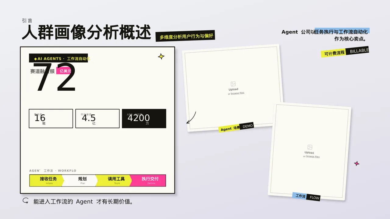 用户人群画像分析展示模板 PPT模板 第5页预览