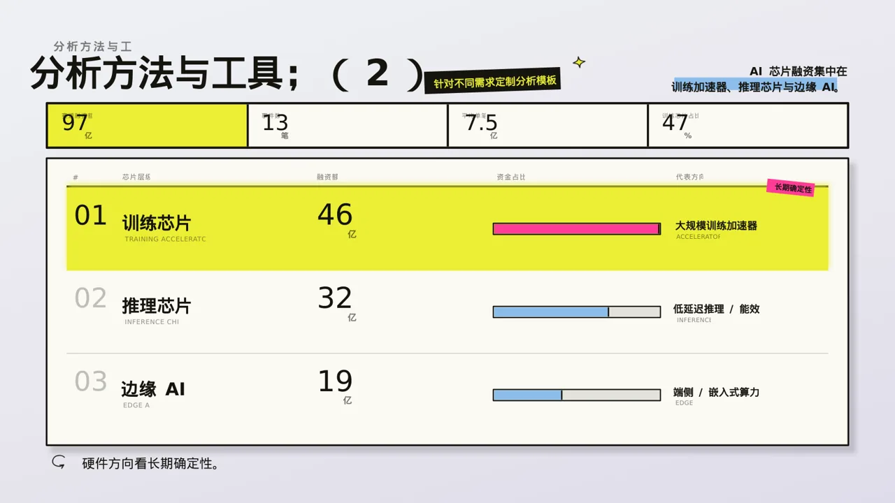 用户人群画像分析展示模板 PPT模板 第6页预览