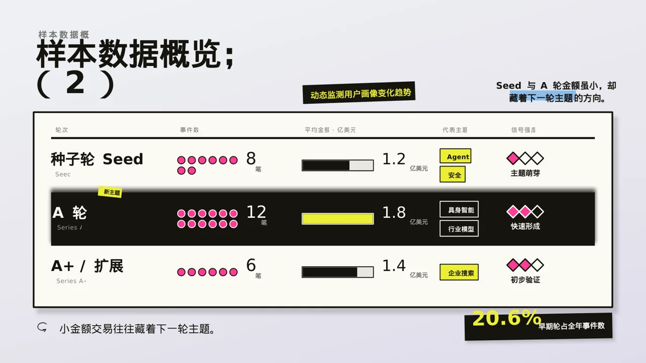 用户人群画像分析展示模板 PPT模板 第7页预览