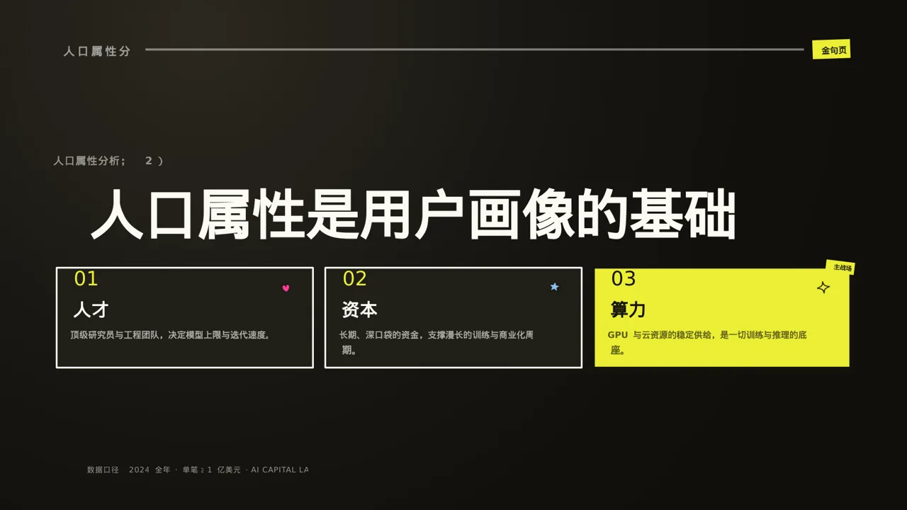 用户人群画像分析展示模板 PPT模板 第8页预览