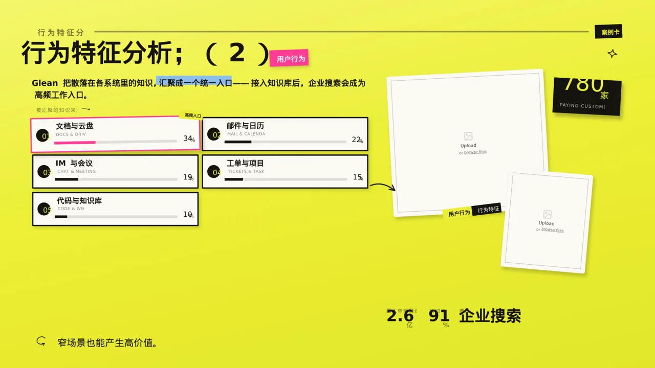 用户人群画像分析展示模板 PPT模板 第9页预览