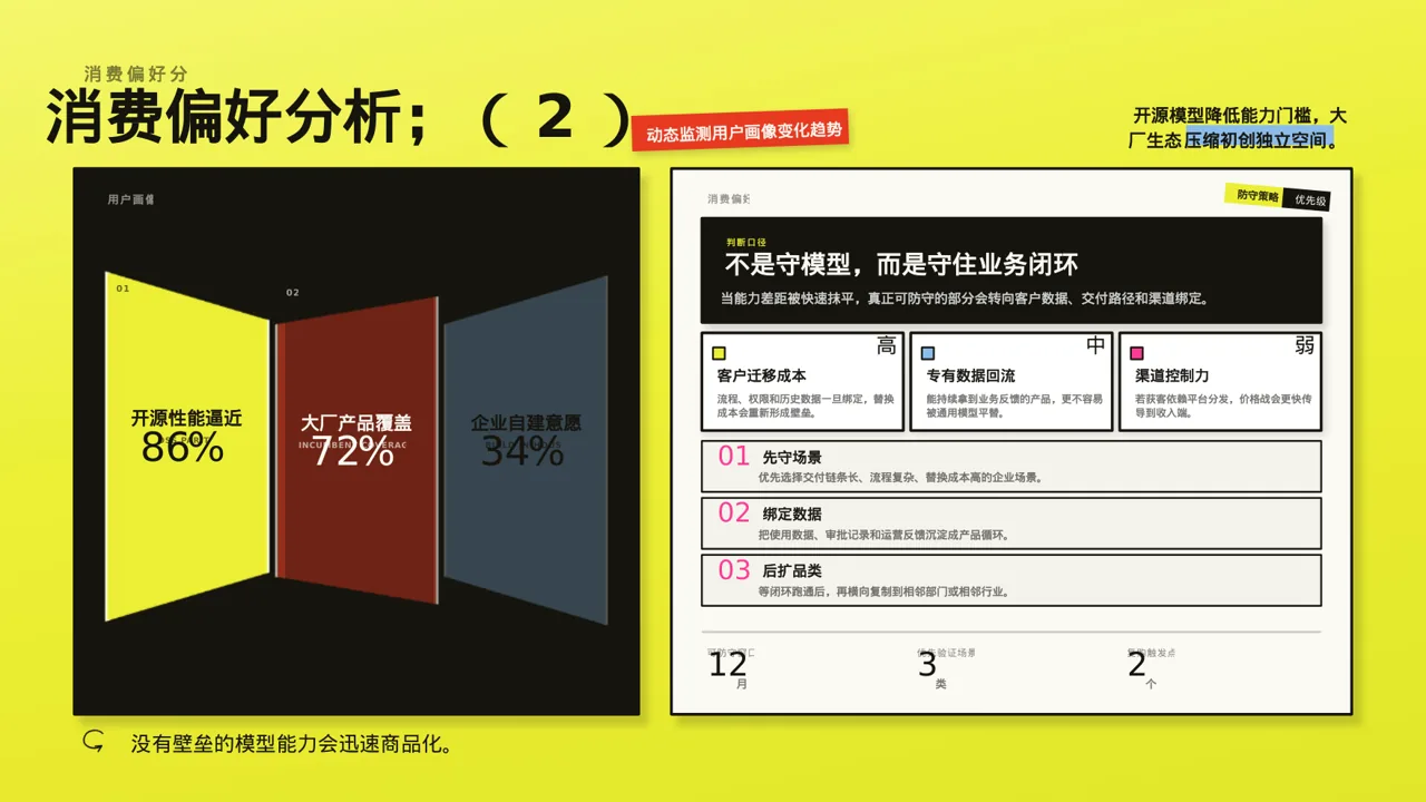用户人群画像分析展示模板 PPT模板 第10页预览