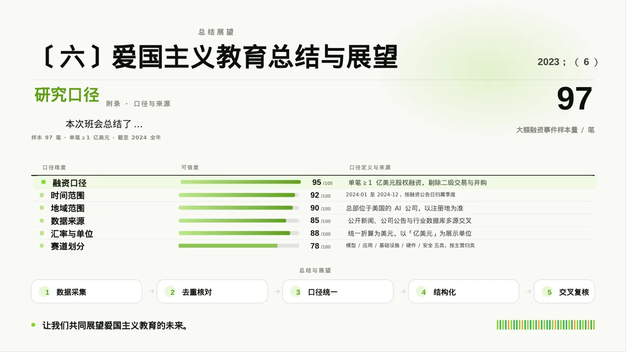 爱国主义教育班会PPT模板（红黑杂志风）-2 第10页预览