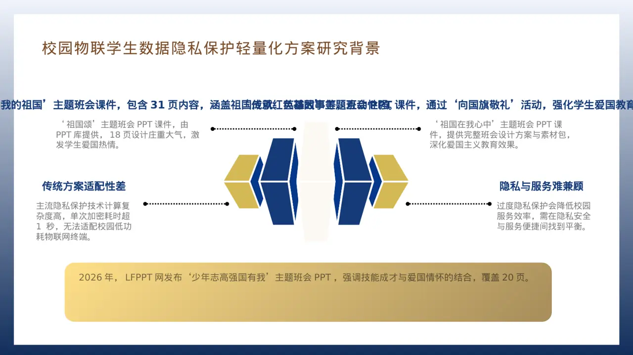 爱国主义教育班会PPT模板 第7页预览