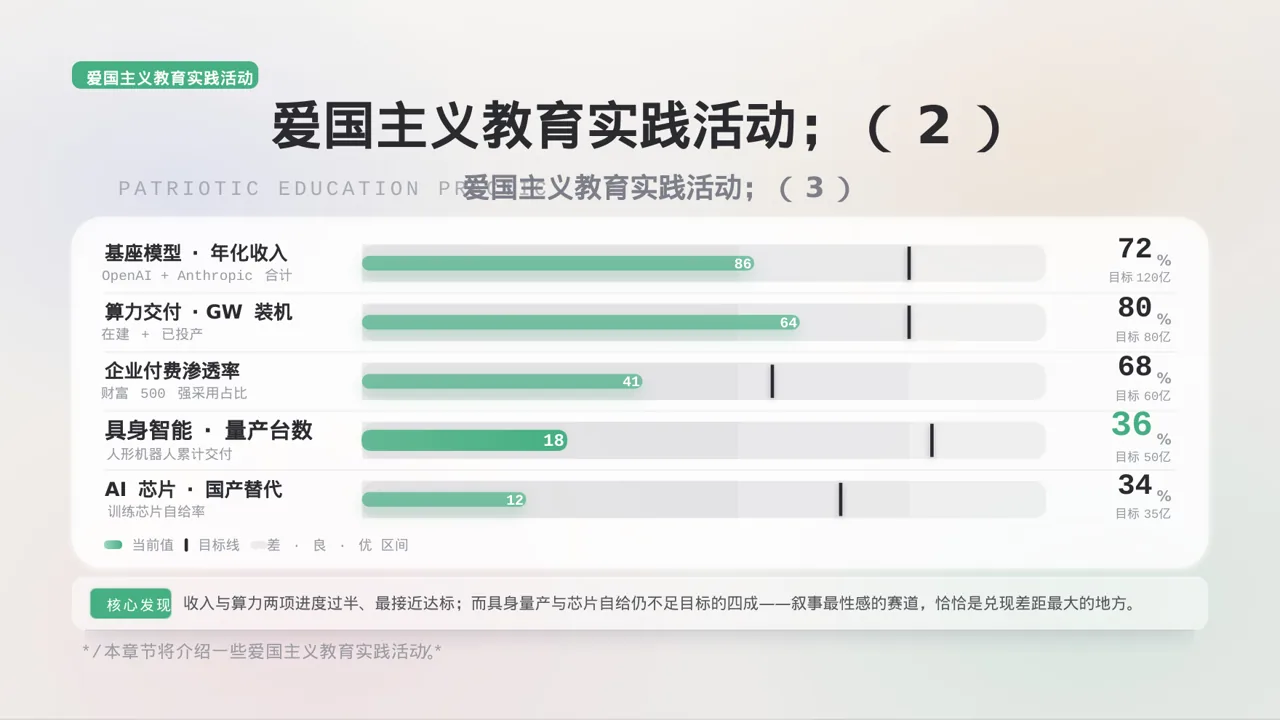 极简风爱国主义教育班会PPT模板（黑白极简风）-2 第8页预览