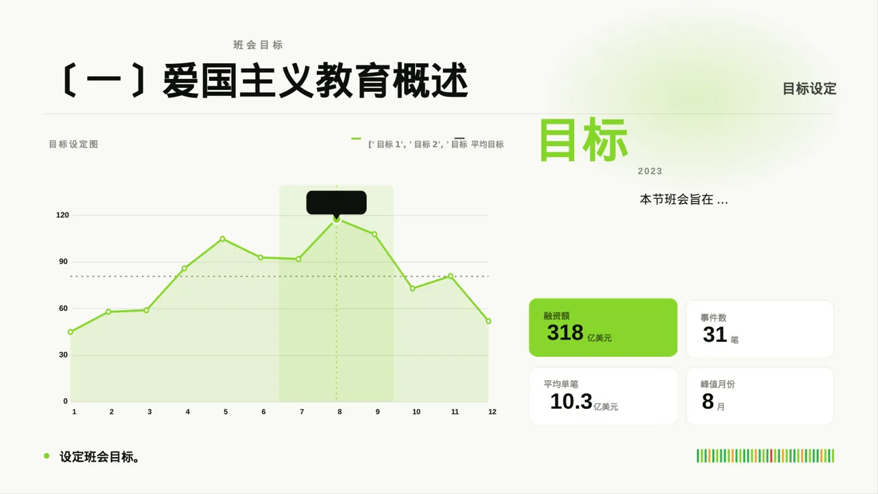 爱国主义教育班会PPT模板 第4页预览