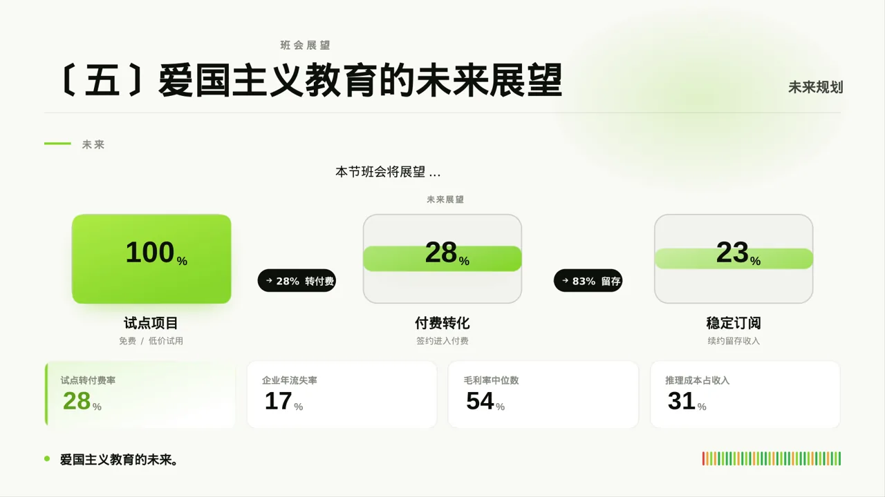 爱国主义教育班会PPT模板 第8页预览