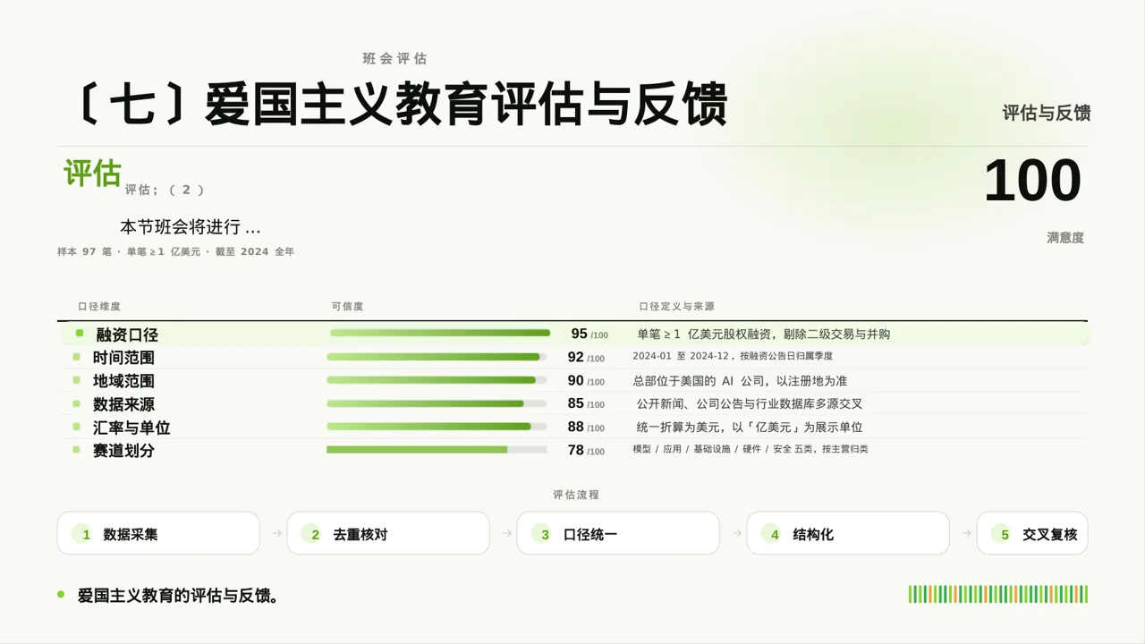 爱国主义教育班会PPT模板 第10页预览