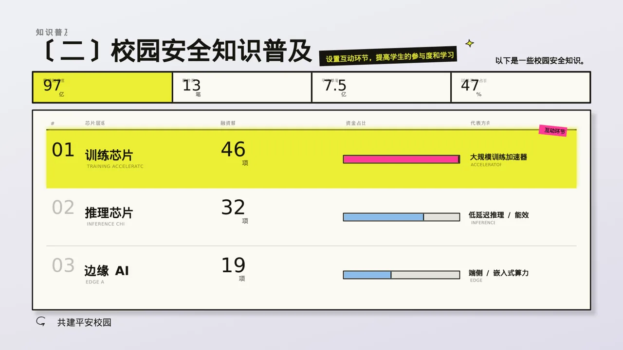 校园安全教育主题班会PPT模板 第6页预览