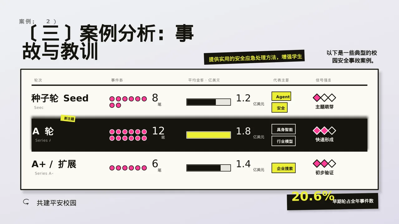 校园安全教育主题班会PPT模板 第7页预览
