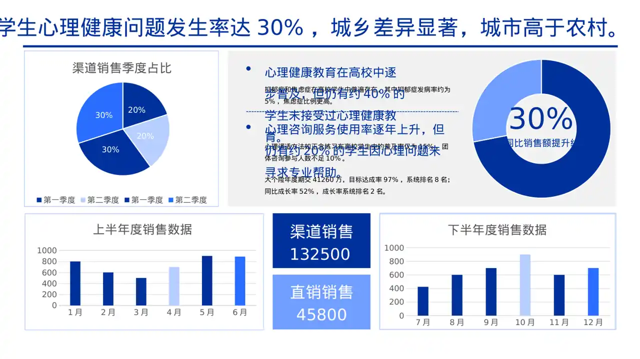 心理健康主题班会课件PPT模板 第2页预览
