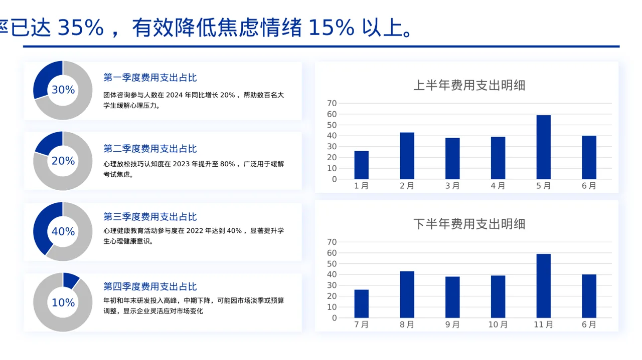 心理健康主题班会课件PPT模板 第4页预览