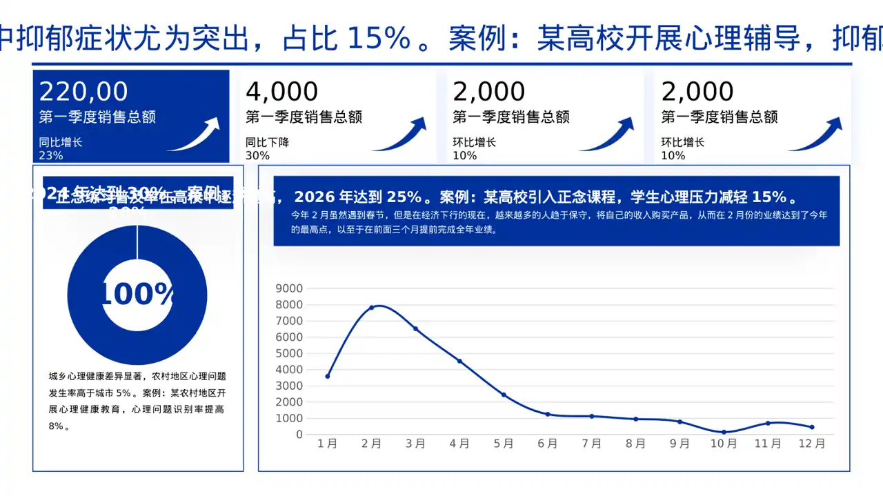 心理健康主题班会课件PPT模板 第5页预览
