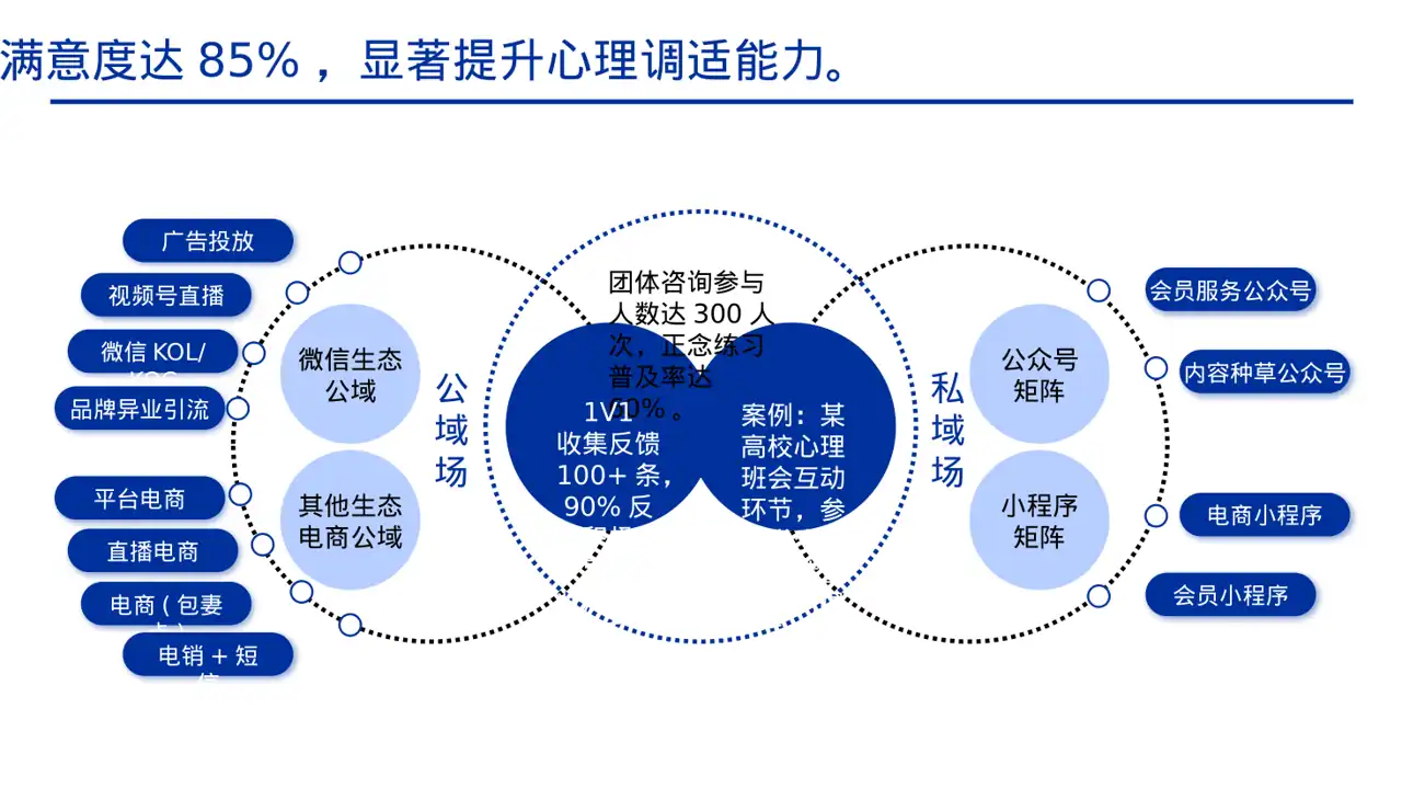心理健康主题班会课件PPT模板 第6页预览