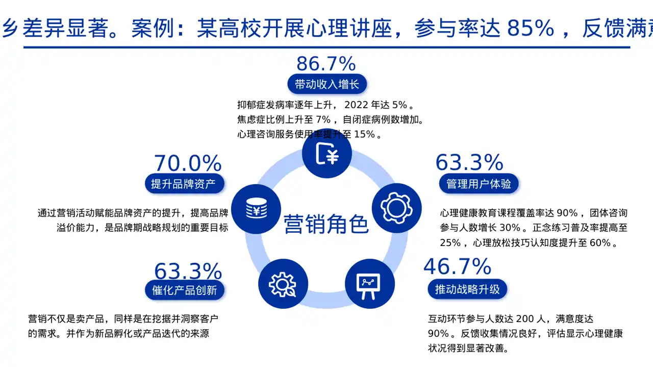 心理健康主题班会课件PPT模板 第7页预览