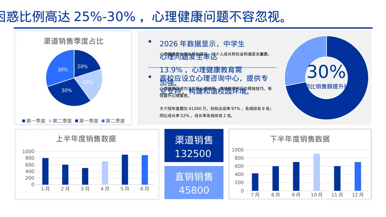 心理健康主题班会PPT模板 第2页预览