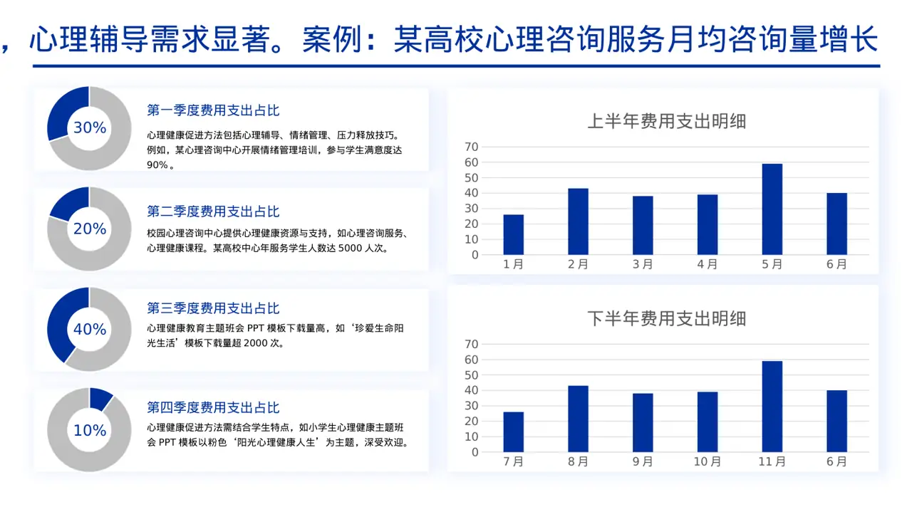 心理健康主题班会PPT模板 第4页预览